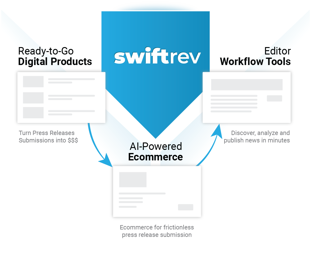 SwiftRev Platform