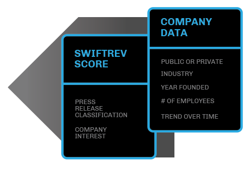 SwiftRev Score