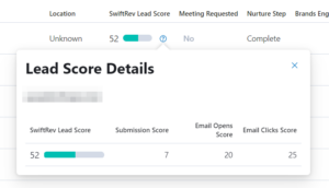 SwiftRev media lead score