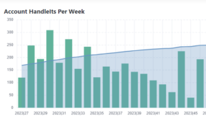 swiftrev analytics