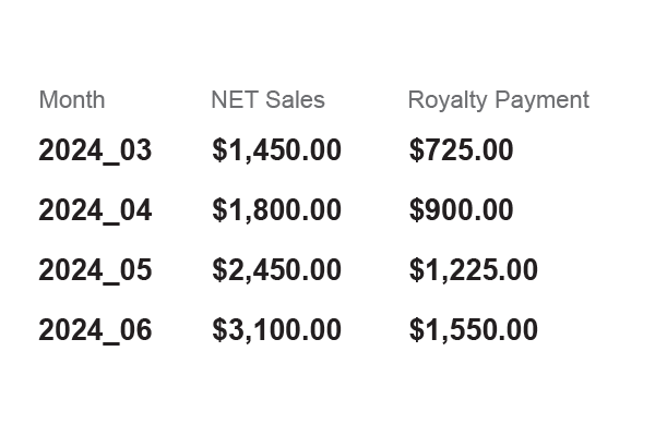 paid press release ecommerce