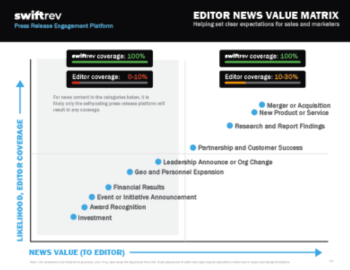 Editor News Value Matrix