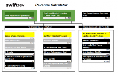 SwiftRev Revenue Calculator