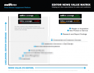 Editor News Value Matrix