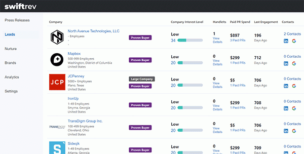 Company leads for media sales reps