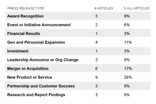 swiftrev-v2-products-featuredetail-intelligence-3