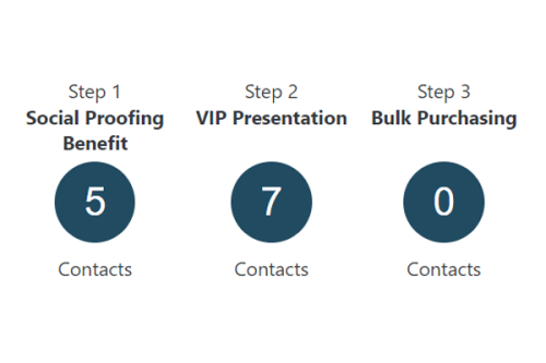 swiftrev-v2-products-featuredetail-revenue-3